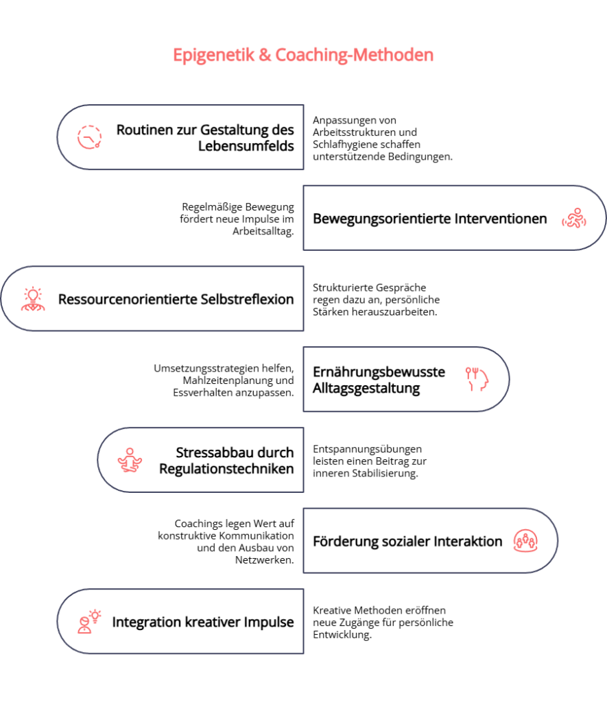 epigenetik-prinzipien-coaching-methoden-ansaetze