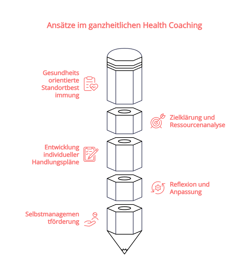 ansaetze-methoden-coaching