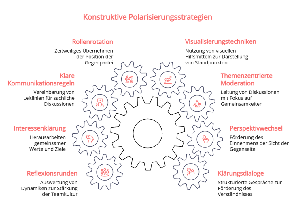 konstruktive-polarisierungsstrategien
